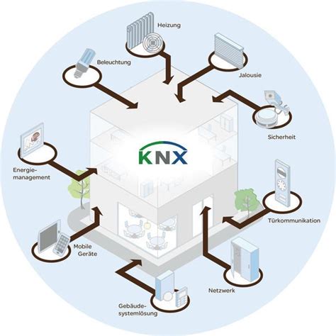 KNX (standard) - Alchetron, The Free Social Encyclopedia