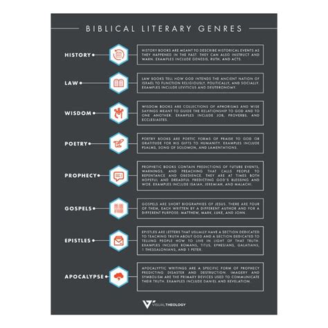 Biblical Literary Genres Literary Genre Biblical Bible Resources