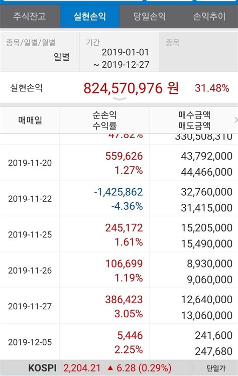 블라인드 주식·투자 2019년 주식 인증