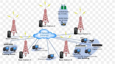 Trunking Telecommunications Network Computer Network Wide Area Network Png 1024x576px