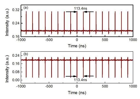 Separated Measurement Of The Pulse Train Of The Bright Dark Soliton