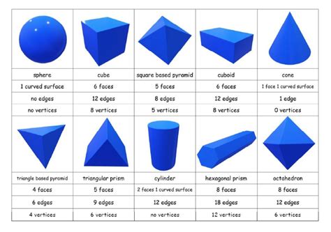 shapes properties sort   describe  shapes    shapes