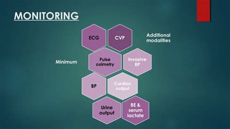 Shock Blood Transfusion Ppt