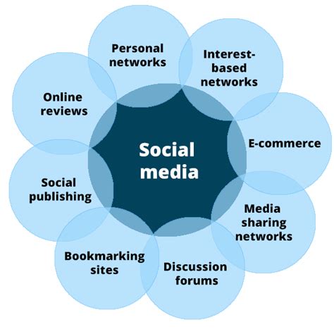 Reasons Why Social Media Is Important To Your Inbound Marketing Strategy