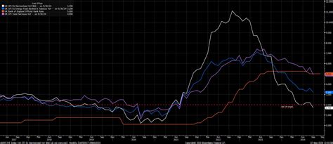 Cpi September 2024 Uk Dulsea Kristyn