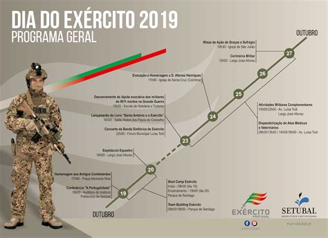 Atividades comemorativas do Dia do Exército