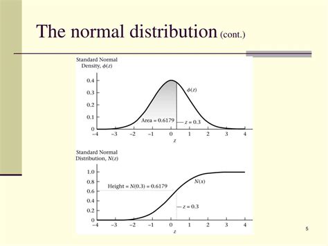 Ppt Chapter The Lognormal Distribution Powerpoint Presentation