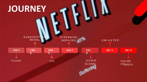 Solution Netflix Case Study Easy Ppt Studypool