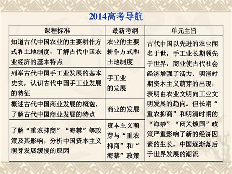 【优化方案】高三历史一轮复习课件 知识讲解 第六单元第13讲新人教版word文档在线阅读与下载免费文档