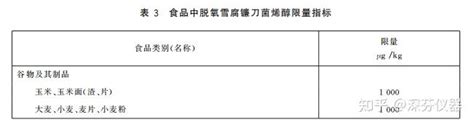 小麦呕吐毒素国家及检测方法化工仪器网