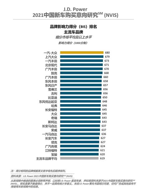 Jd Power：智能化已成为影响消费者购车决策的重要因素 互联网数据资讯网 199it 中文互联网数据研究资讯中心 199it