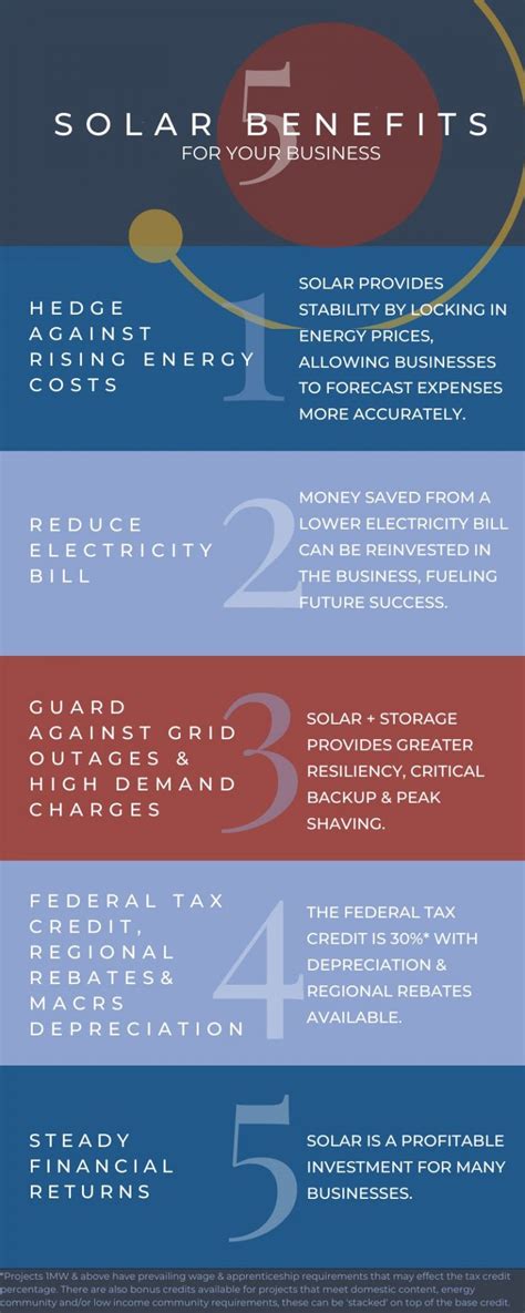 Top 5 Solar Benefits For Your Business • Pisgah Energy