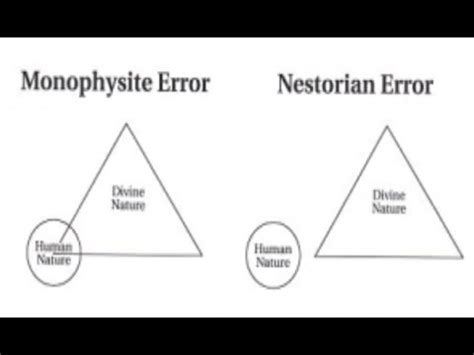 Christology - Nestorianism / Monophysitism - YouTube