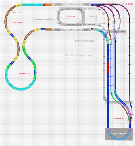 N Scale Unitrack Layout Plans