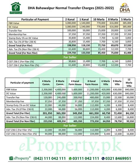 DHA Bahawalpur Booking Ballot Location Map Development News | eProperty®