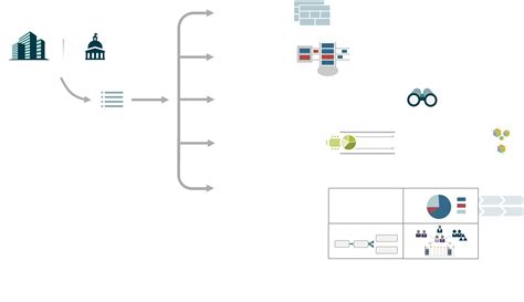 Strategic Themes - Scaled Agile Framework