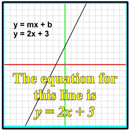 Linear Function Slope Intercept Form What Will Linear Function Slope Intercept Form Be Like In ...