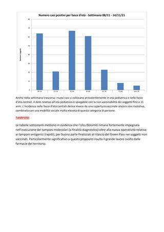 Report Settimanale Ulss Settimana Dall Al Novembre Pdf