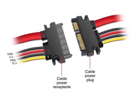 Delock Products 84362 Delock Extension Cable Sata 6 Gb S 22 Pin Plug Sata 22 Pin Receptacle 5