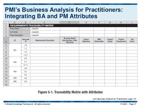 The Impact Of Iibas New Babok® Guide And Pmis New Business Analysis