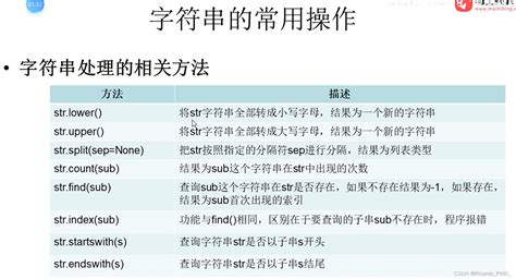 Python学习记录 字符串的处理方法、数据验证和处理、正则表达式 Python 校验字符串格式 Csdn博客