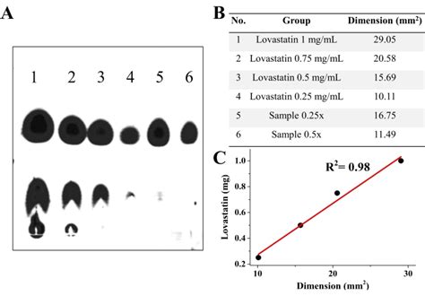 Estimating The Yield Of Compounds On The Tlc Plate Via The Blue Led