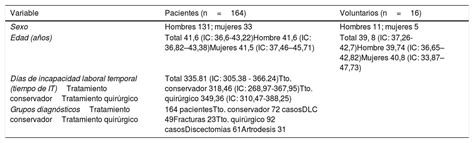 El fenómeno de flexión relajación lumbar como test diagnóstico en la