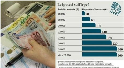 Riforma Irpef A Scaglioni Cosa Succede Agli Stipendi Con Le Nuove