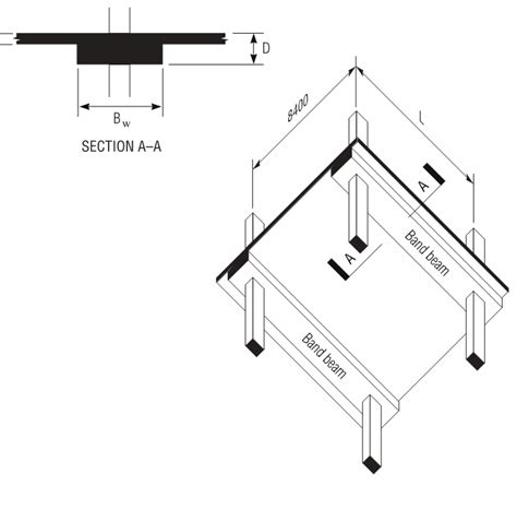 Reinforced Concrete Wide Beam Structural Engineering General