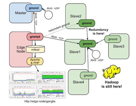 Web Snippets Edge Nodes