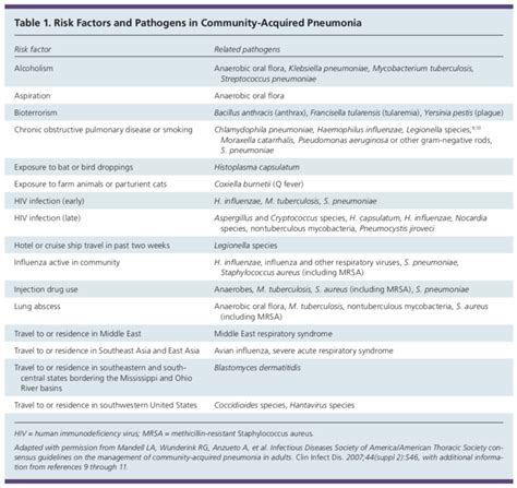 Best antibiotics for aspiration pneumonia