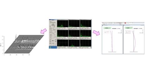 振動分析・診断ソフトのご案内 国際振音計装 Powered By イプロス