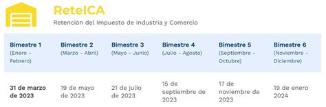 Impuesto ReteICA 2023 cómo declarar y pagar y fechas en Bogotá