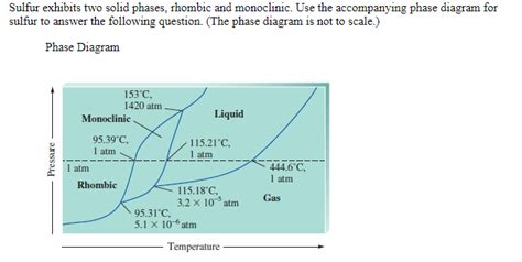 Solved Sulfur Exhibits Two Solid Phases Rhombic And Chegg