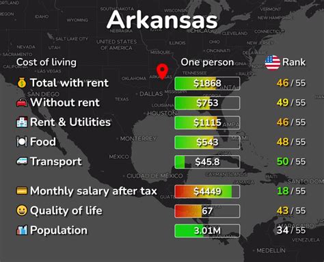 Cost of Living & Prices in Arkansas: 23 cities compared