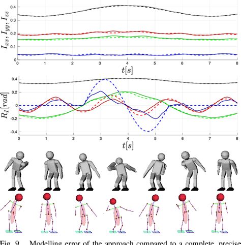 PDF Fast Whole Body Motion Control Of Humanoid Robots With Inertia