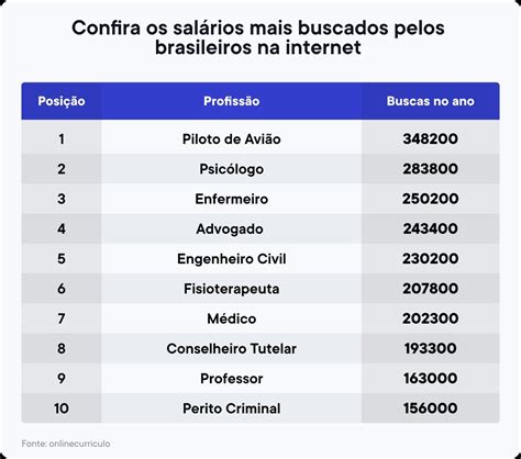 Quanto Ganha Um Piloto - Quanto ganha um piloto de avião? A verdade sobre salários da aviação