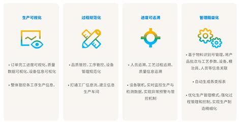 生产制造业erp管理系统：解决企业生产管理难题，驱动企业高效运营