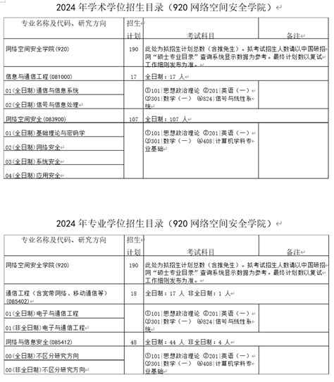 2024年华中科技大学研究生网络空间与安全学院招生计划：190人 新东方网