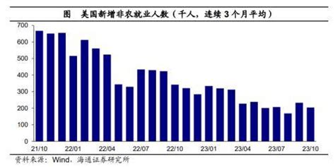 10月美国非农数据点评：就业略有放缓，降息预期提前 劳动力 后续 罢工