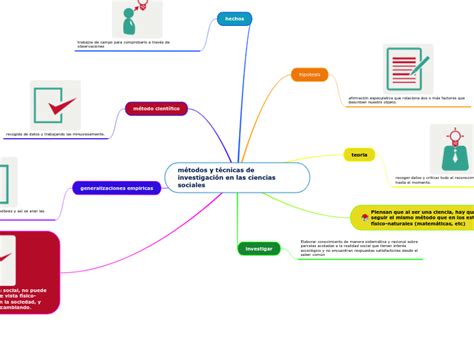 M Todos Y T Cnicas De Investigaci N En Las Mind Map