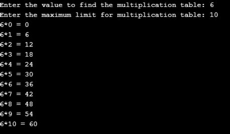 Multiplication Table In C Using Do While Loop Brokeasshome