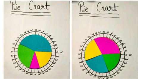 Pie Chart Working Model Tlm Math Project Circle Chart Ii Math