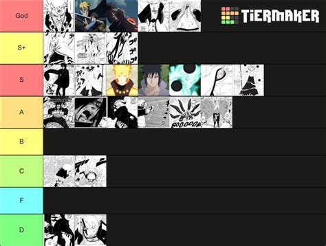 Narutoboruto Powerscale Tier List Community Rankings Tiermaker