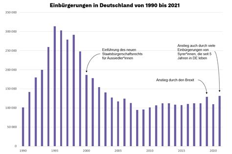 Sache mit der Einbürgerung Kohero Magazin