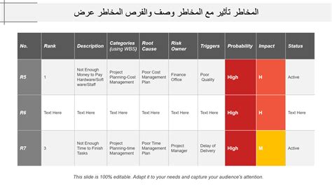 أفضل 10 قوالب PowerPoint للوصول إلى المخاطر والفرص ومعالجتها