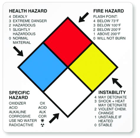 4 Nfpa 네이버 블로그