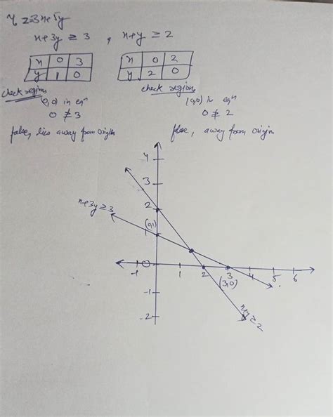 4.23 x+5 y \\ x+3 y \geq 3, x+y \geq 2 \\ \begin{array}{|c|c|c|} \hline x..