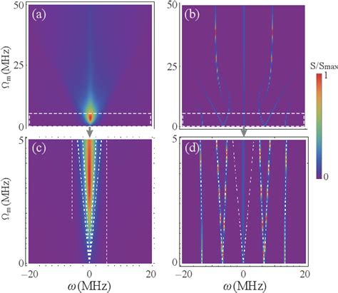 Figure 1 From Rydberg Electromagnetically Induced Transparency And