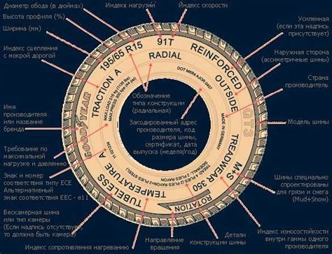 Маркировка шин пирелли расшифровка 93 фото